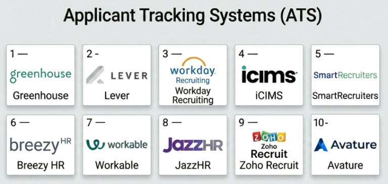 Top 10 Applicant Tracking Systems (ATS): Features, Pros, Cons ...