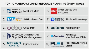 Top 10 Manufacturing Resource Planning (MRP) Tools Features, Pros, Cons ...