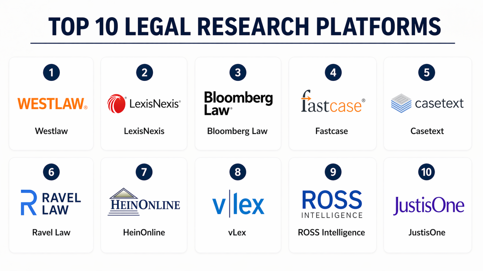 Discuss Reseearch Platform Top 10 Legal Research Platforms Features, Pros, Cons & Comparison ...