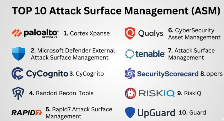 Top 10 Attack Surface Management (ASM) Platforms : Features, Pros, Cons ...