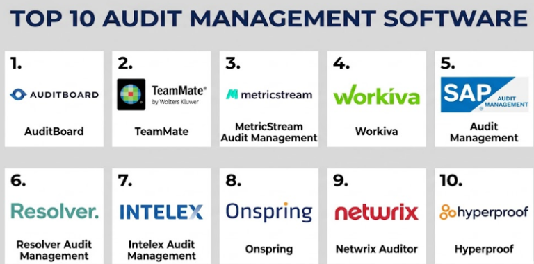 Top 10 Audit Management Software: Features, Pros, Cons & Comparison ...